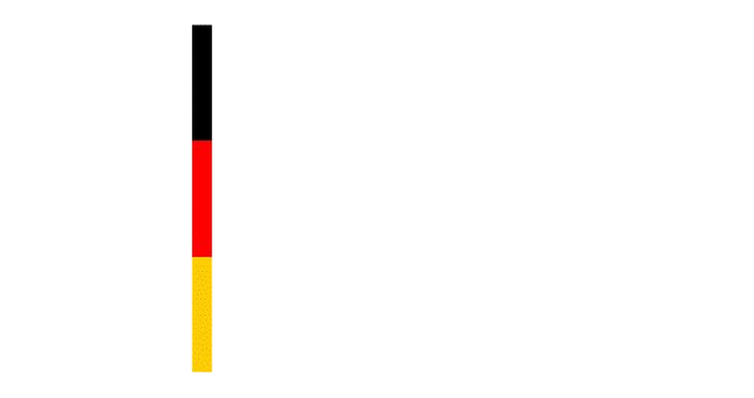 German Federal Ministry of Economic Affairs and Energy